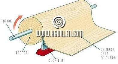 Slika 2: Shema luščenja. Vir: Maderas Hermanos Guilen. Slika 2: Shema luščenja. Vir: Maderas Hermanos Guilen.