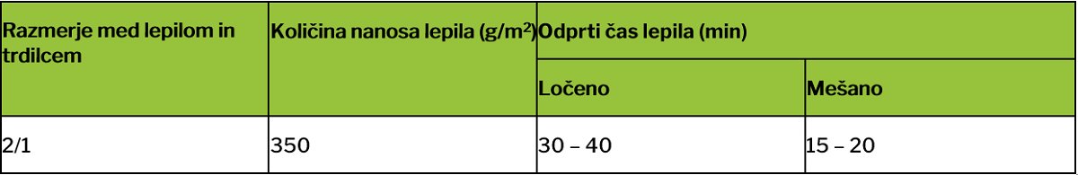 Preglednica 1: Nekateri parametri, ki se upoštevajo pri izdelavi slojnatega furnirnega lesa. Preglednica 1: Nekateri parametri, ki se upoštevajo pri izdelavi slojnatega furnirnega lesa.