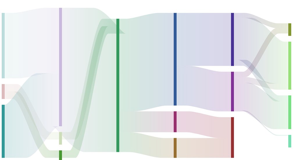 Tokovi okroglega lesa v Sloveniji v letu 2024