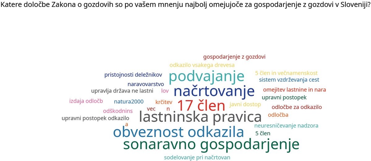 Slika 2: Rezultati ankete med udeleženci dogodka (n = 20) Slika 2: Rezultati ankete med udeleženci dogodka (n = 20)