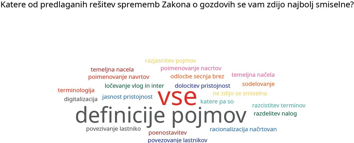 Slika 3: Rezultati ankete med udeleženci dogodka (n = 17) Slika 3: Rezultati ankete med udeleženci dogodka (n = 17)