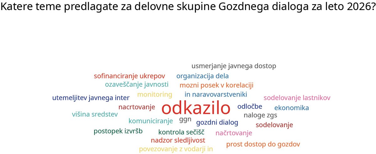 Slika 5: Rezultati ankete med udeleženci dogodka (n = 17) Slika 5: Rezultati ankete med udeleženci dogodka (n = 17)